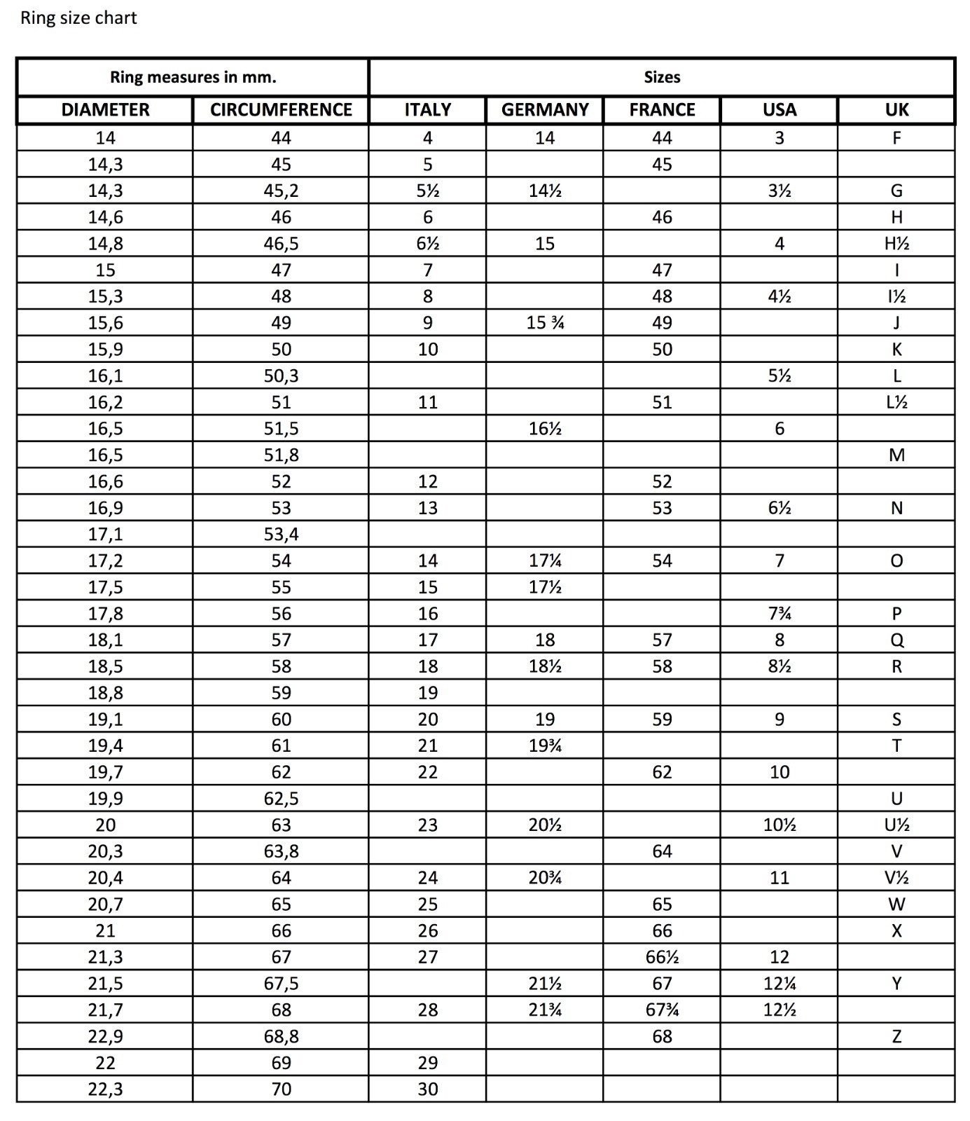 ring size table